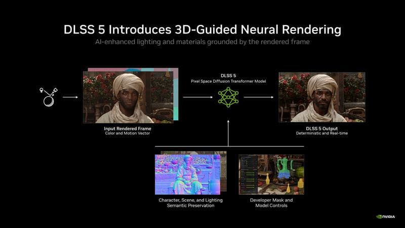 NVIDIA DLSS5 3D Neural Rendering